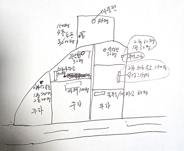 광명사 배치도 손 스케치 이미지.jpg