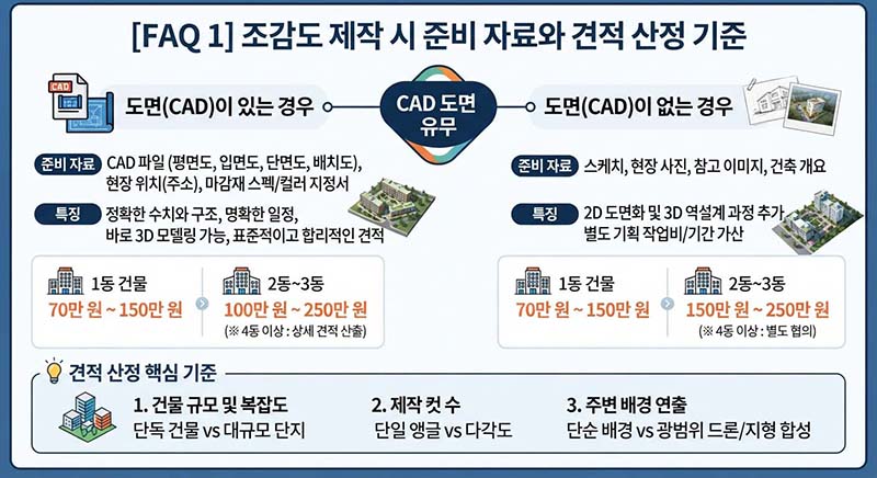 조감도 제작시 준비해야하는 자료 및 견적 산정 기준.jpg