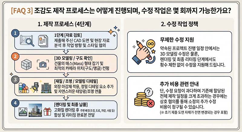 조감도 제작 과정과 수정 횟수.jpg