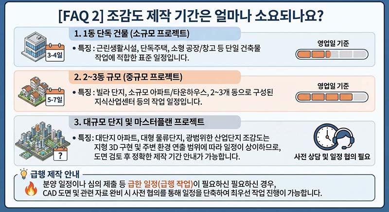 조감도 제작 기간은 얼마나 소요되나.jpg