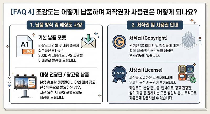 조감도 납품 방식과 저작권 사용권은 어떻게 되나요.jpg